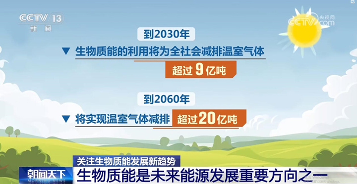 到2060年，將實(shí)現(xiàn)溫室氣體減排超過20億噸。.jpg